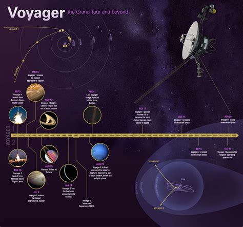 voyager 1 discoveries